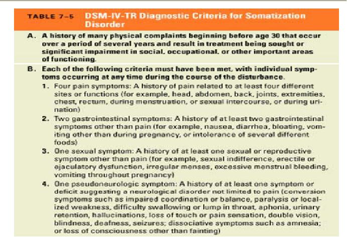 Somatoform Disorder Psychology Definition