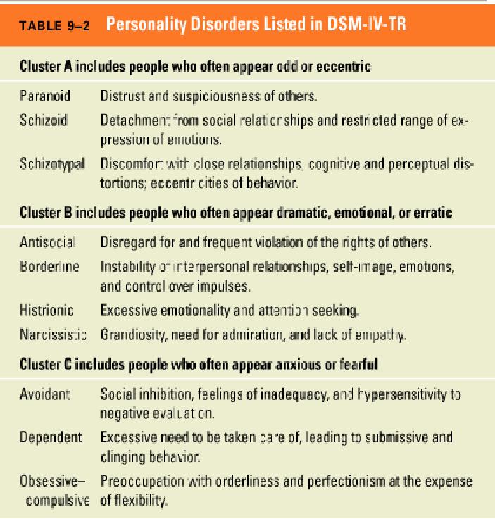 Personality disorders