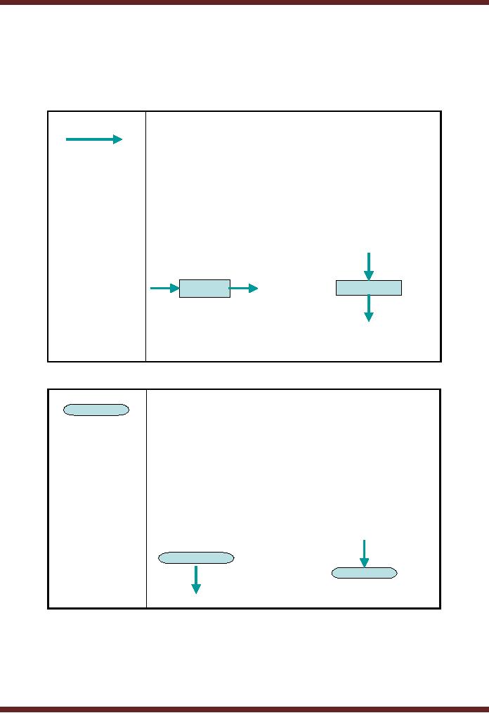 Edi Process Flow Chart