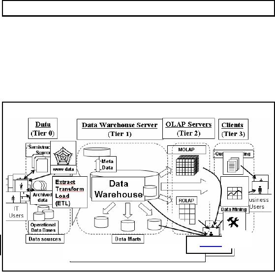 extract transformation and load processes