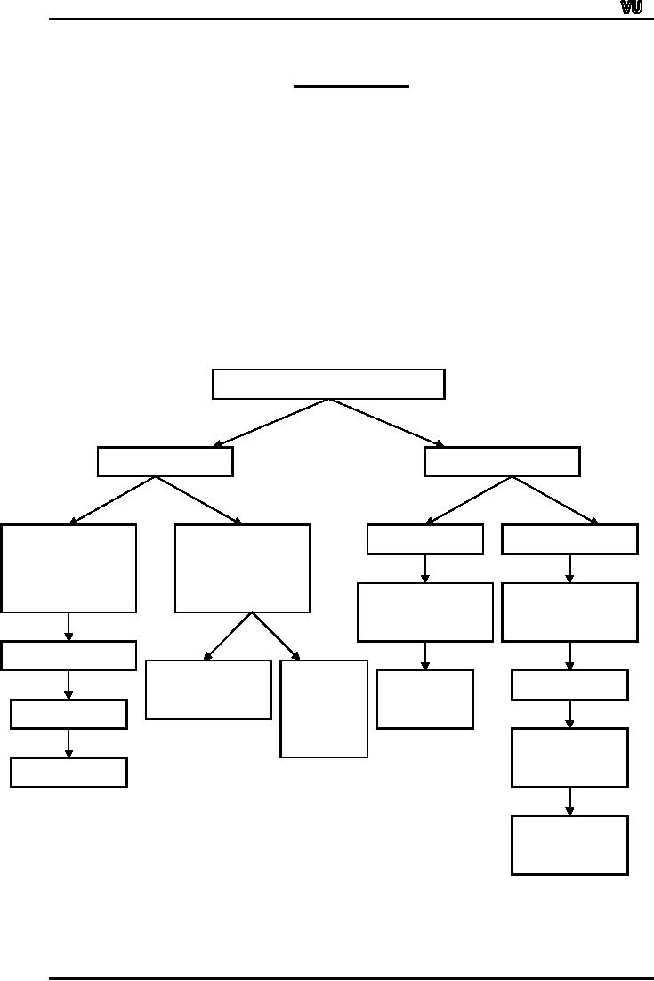 Difference Between Multiple And Component Bar Chart