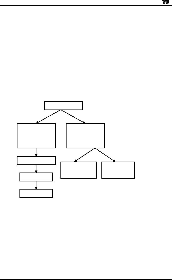 Difference Between Multiple And Component Bar Chart