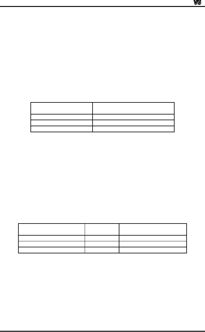 Difference Between Multiple And Component Bar Chart