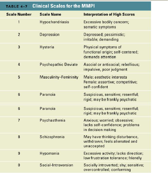 mmpi 2 test mmpi 2 test