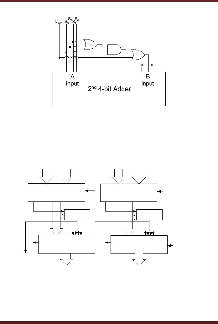 d Adder 2 Digit d Adder A 4 Bit Adder Subtracter Unit Digital Logic Design Engineering Electronics Engineering