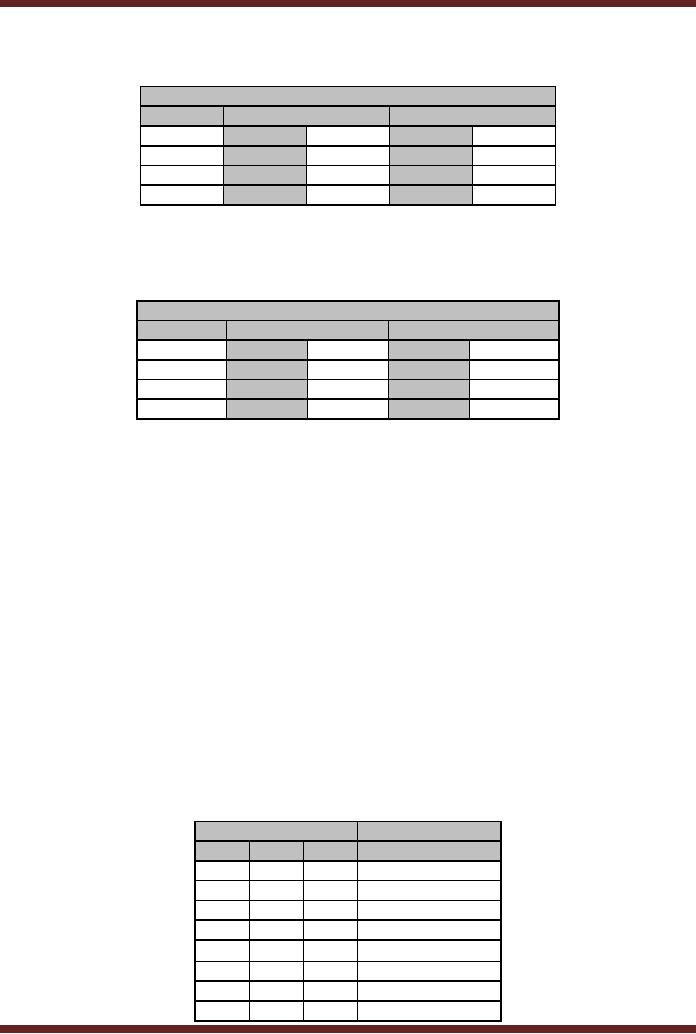 Subtracting