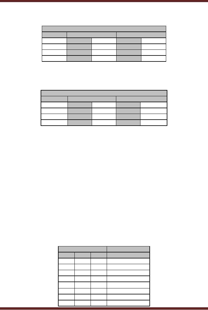 Subtracting