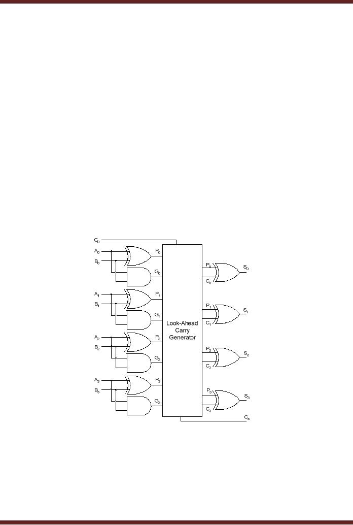 d Adder 2 Digit d Adder A 4 Bit Adder Subtracter Unit Digital Logic Design Engineering Electronics Engineering