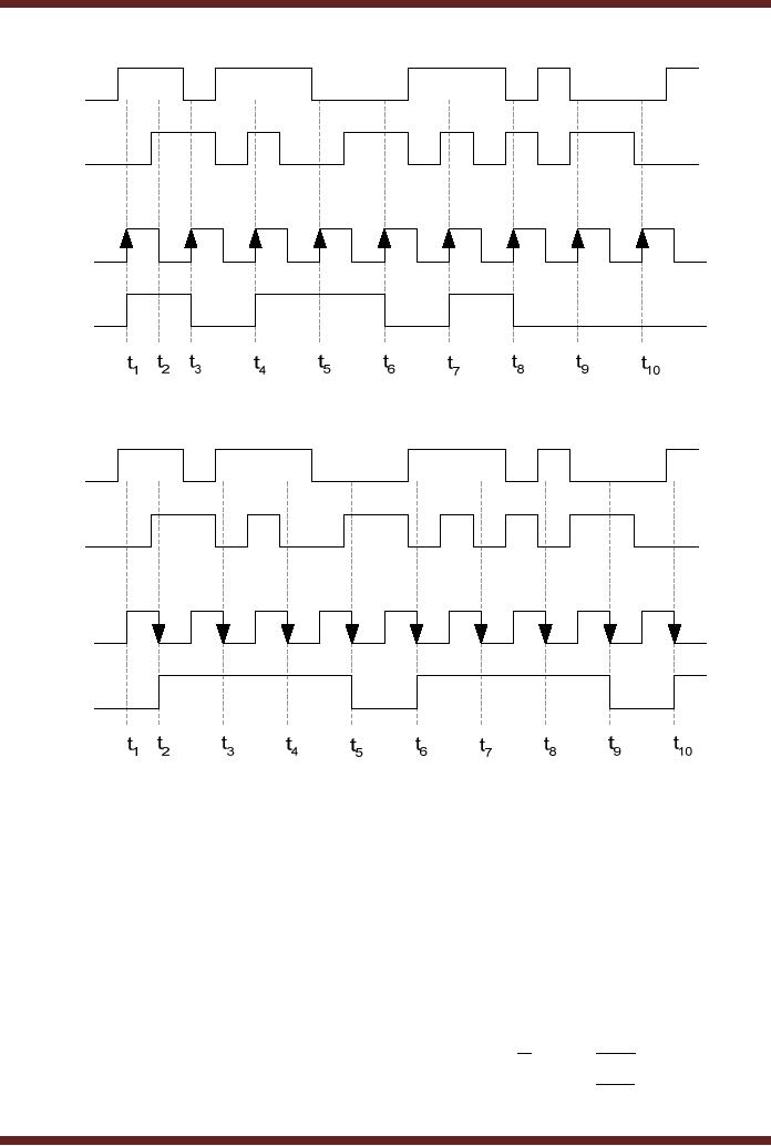 APPLICATION OF S R LATCH Edge Triggered D Flip Flop J K ... logic diagram with truth table 