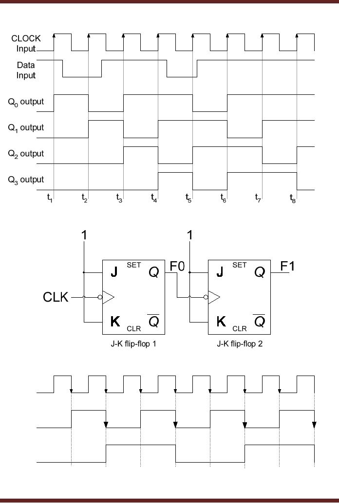 Data Storage using D flip flop Synchronizing Asynchronous inputs using