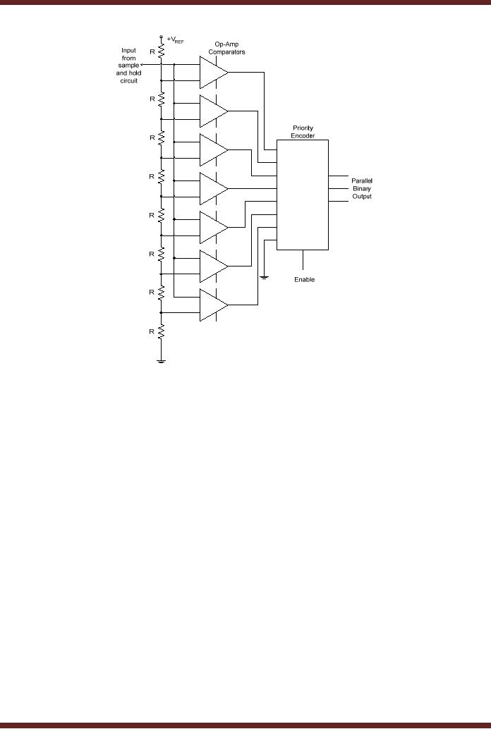 the-logic-block-analogue-to-digital-conversion-logic-element-look-up-table-digital-logic-design